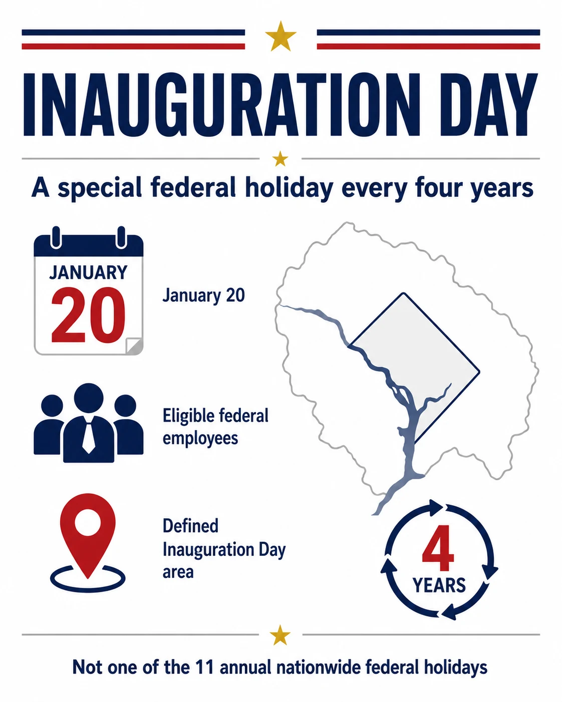 Inauguration Day federal holiday scope Inauguration Day shown as a January 20 federal holiday every four years for eligible employees in the defined area