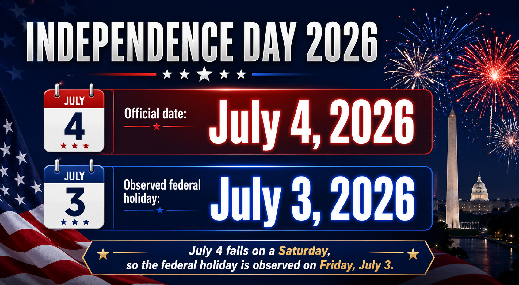 Independence Day 2026 July 4 official date and July 3 observed federal holiday image