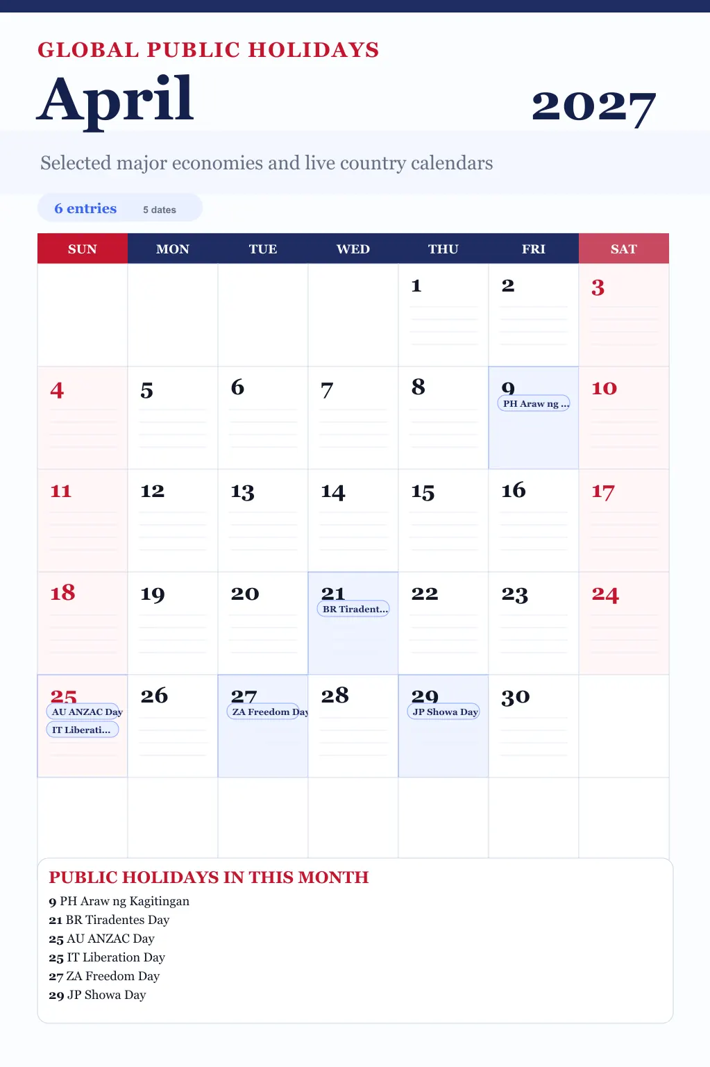 April 2027 global public holidays calendar April 2027 global public holidays calendar image with selected major economy holidays marked