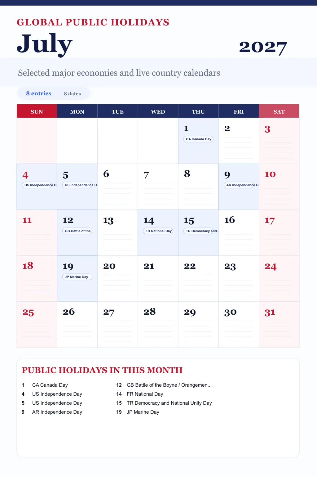 July 2027 global public holidays calendar July 2027 global public holidays calendar image with selected major economy holidays marked