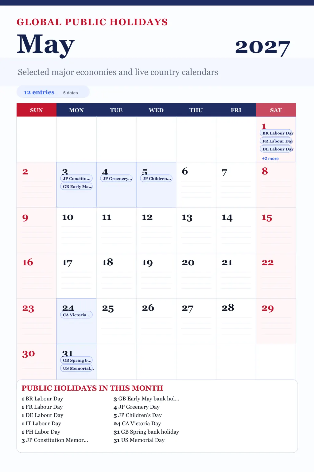 May 2027 global public holidays calendar May 2027 global public holidays calendar image with selected major economy holidays marked