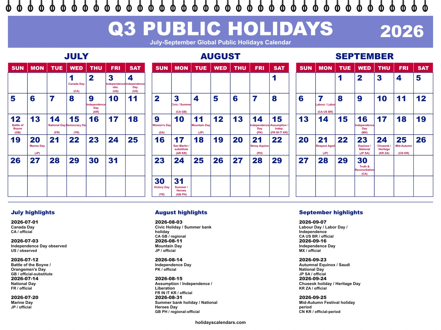 July-September 2026 global public holidays quarterly calendar July-September 2026 global public holidays quarterly calendar image with selected major economy holidays marked